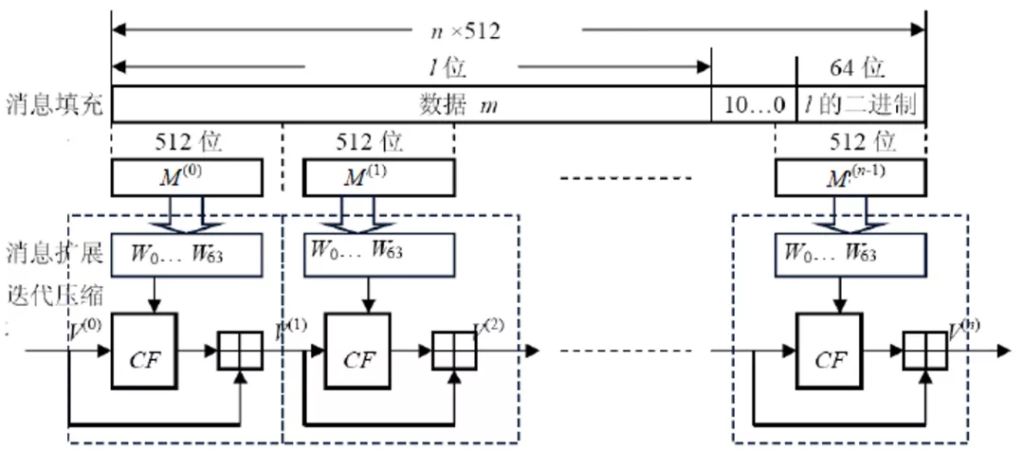 区块链与密码学全民课堂第5-3讲：详解常用哈希函数（一）