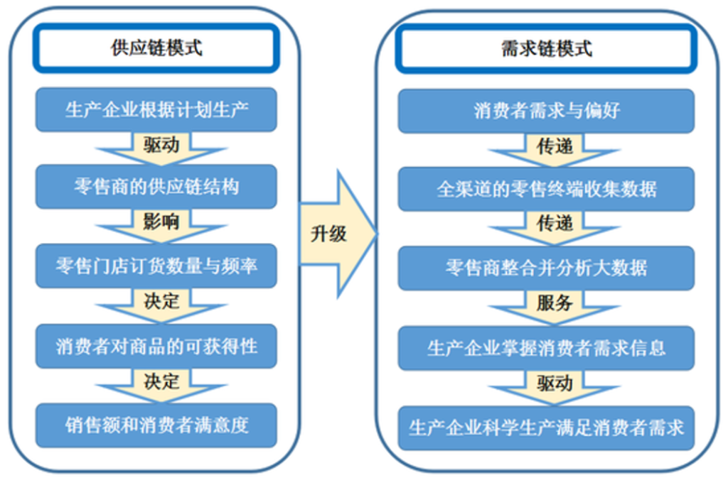 区块链与密码学全民课堂第4-2讲：区块链应用遵循何种准则？