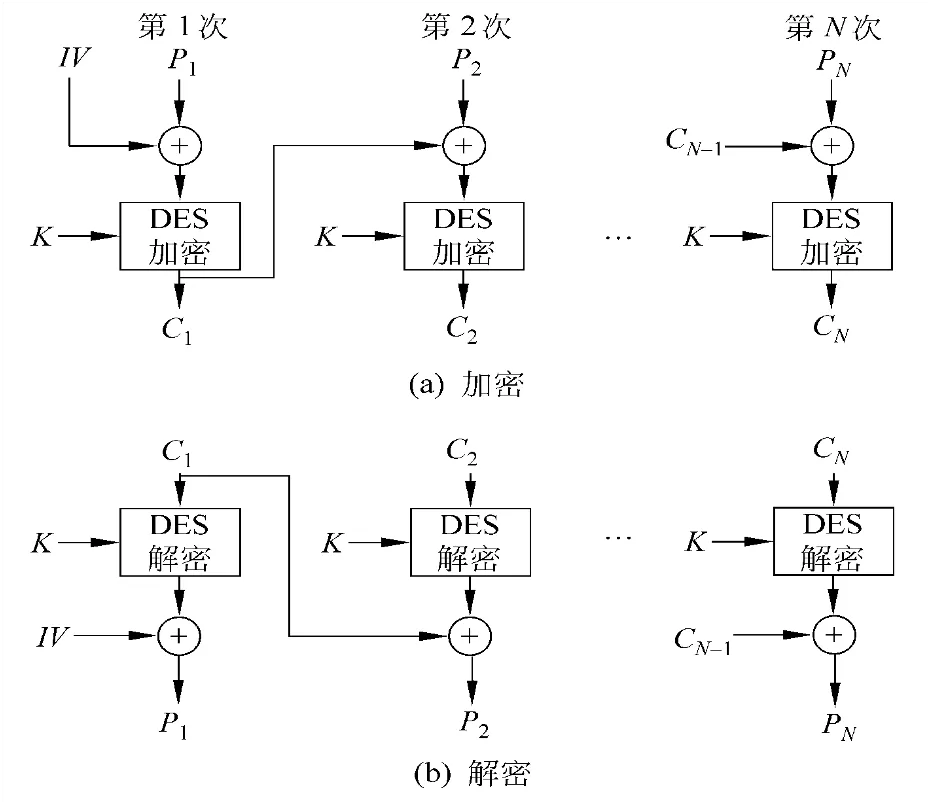 区块链与密码学全民课堂第5-2讲：哈希函数的构造