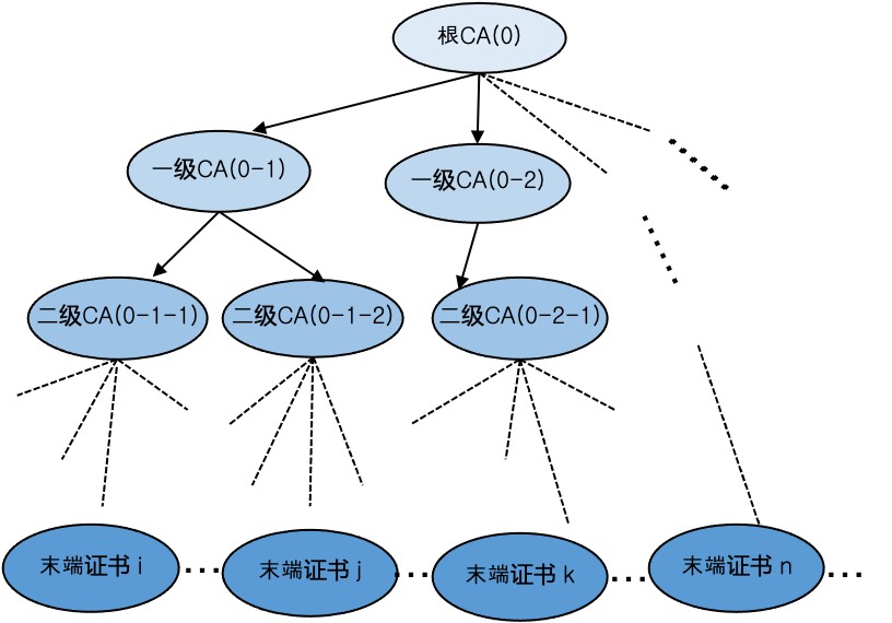 区块链与密码学全民课堂第6-6讲：基于身份的数字签名算法