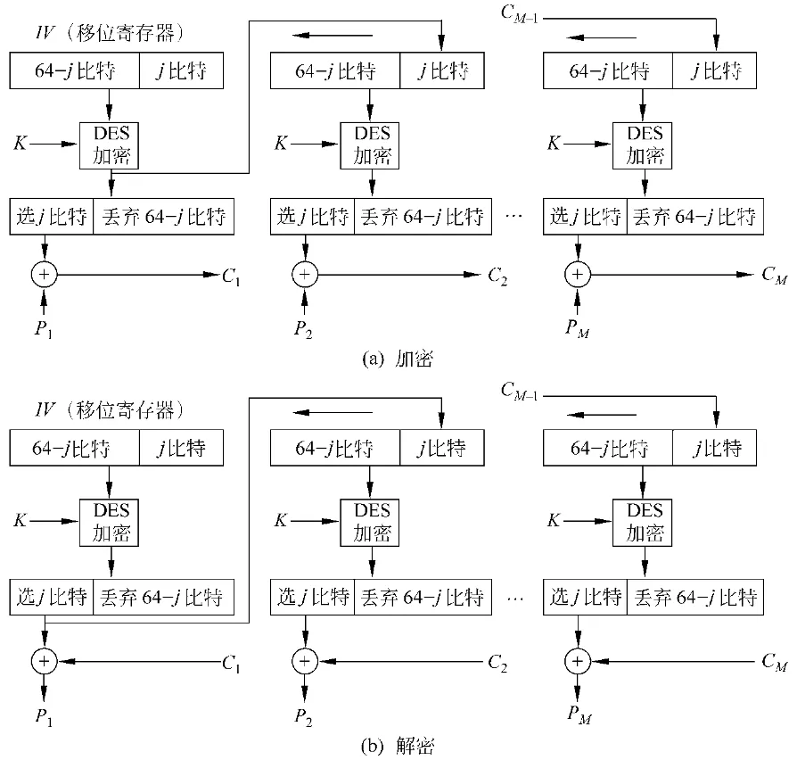 区块链与密码学全民课堂第5-2讲：哈希函数的构造