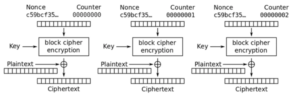 区块链与密码学全民课堂第5-2讲：哈希函数的构造
