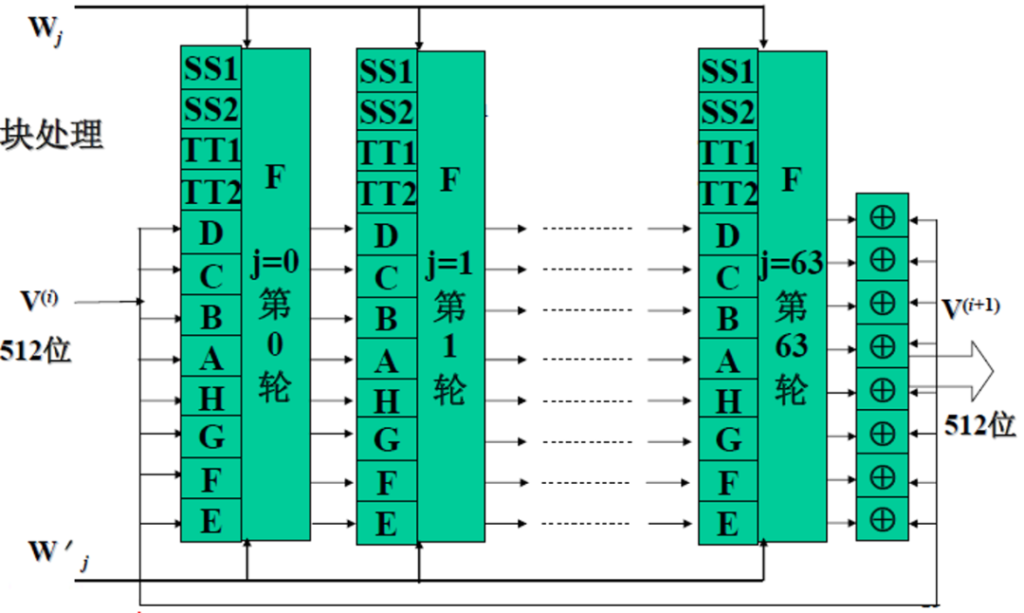 区块链与密码学全民课堂第5-5讲：详解常用哈希函数（三）