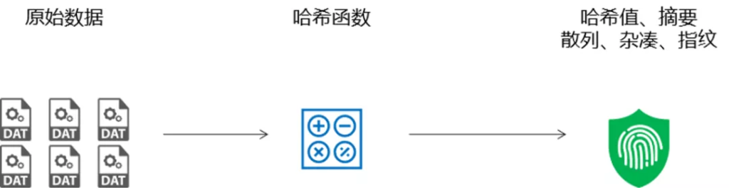 区块链与密码学全民课堂第5-1讲：哈希函数简史