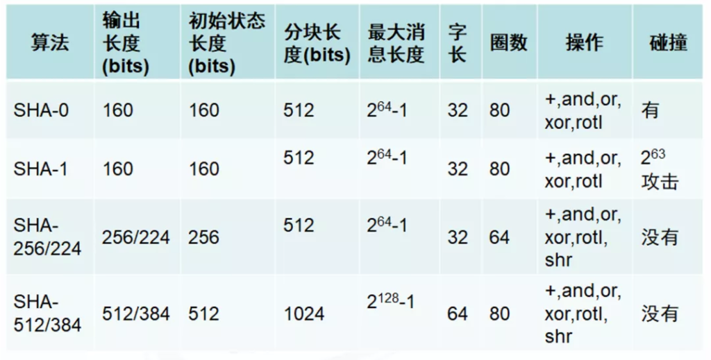 区块链与密码学全民课堂第5-1讲：哈希函数简史