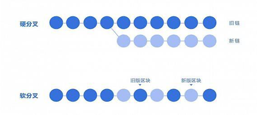 区块链与密码学全民课堂第1-6讲：分叉大战