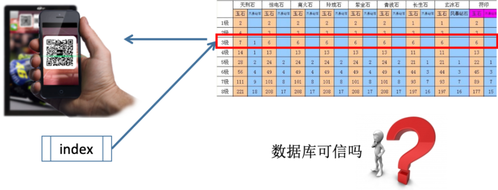 区块链与密码学全民课堂第4-6讲：如何运用区块链实现防伪？