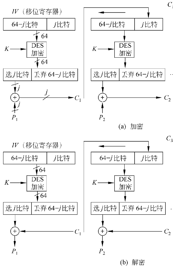 区块链与密码学全民课堂第5-2讲：哈希函数的构造