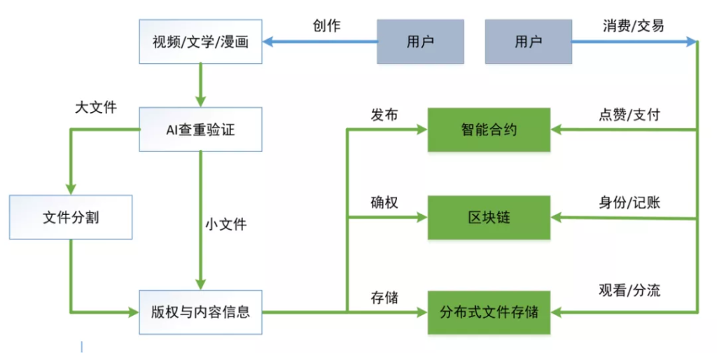 区块链与密码学全民课堂第4-2讲：区块链应用遵循何种准则？