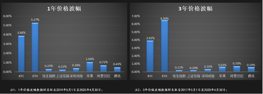 梁信军：隐私计算和区块链将带来数据经济的成长成熟