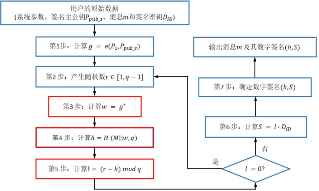 区块链与密码学全民课堂第8-6讲：基于SM9签名算法的环签名