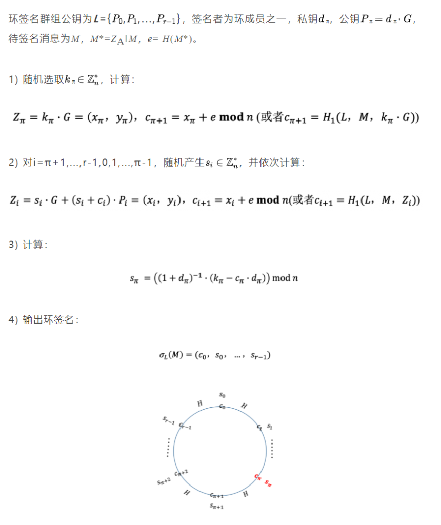 区块链与密码学全民课堂第8-5讲：基于SM2签名算法的环签名