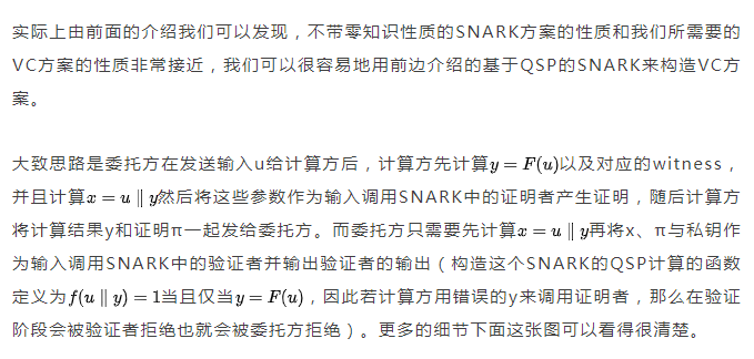 矩阵元 |【隐私计算笔谈】零知识证明系列专题（五）：用QSPs构造zk-SNARK