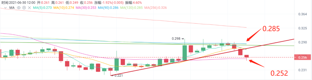 每日速览 | 06月30日 星期三