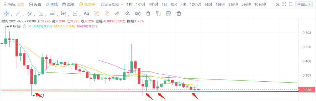 每日速览 | 07月07日 星期三