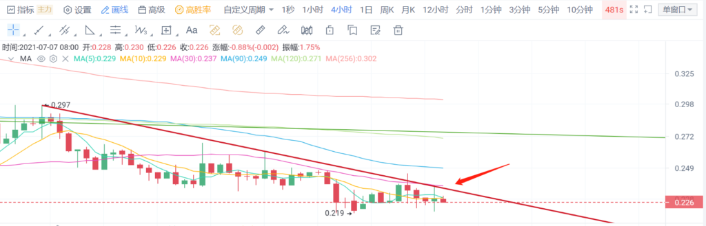 每日速览 | 07月07日 星期三