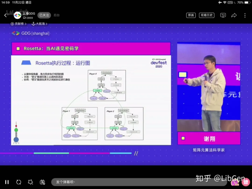 矩阵元 |【学生开发者视角】Rosetta为AI插上隐私之翼