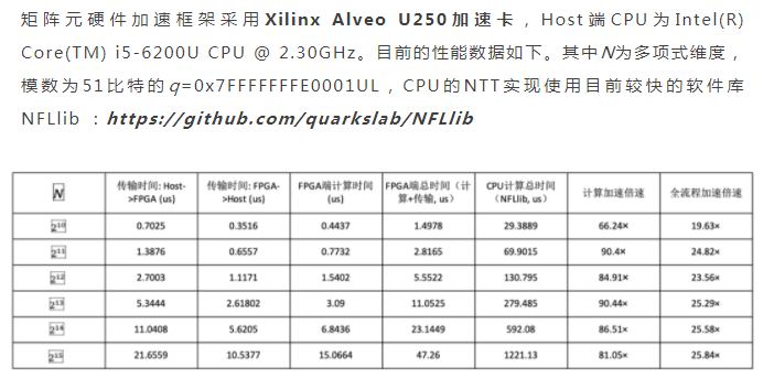 矩阵元 | 25倍！（全）同态加密底层算子NTT的FPGA加速