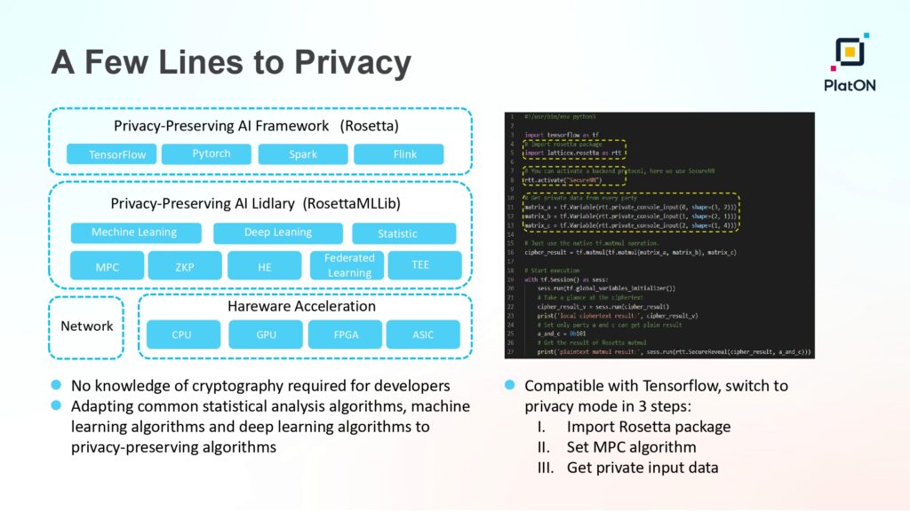 隐私计算 AI 网络 PlatON 发布隐私保护计算网络白皮书，将采用三层网络架构构建 PlatON 2.0 网络