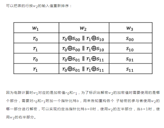 矩阵元 |【隐私计算笔谈】MPC系列专题（七）：信息论安全的混淆电路