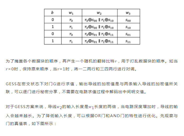 矩阵元 |【隐私计算笔谈】MPC系列专题（七）：信息论安全的混淆电路