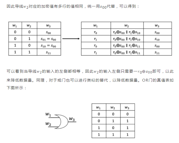 矩阵元 |【隐私计算笔谈】MPC系列专题（七）：信息论安全的混淆电路