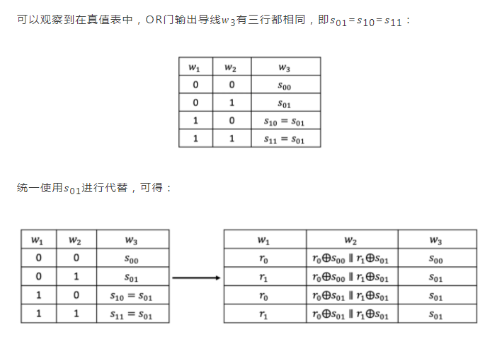 矩阵元 |【隐私计算笔谈】MPC系列专题（七）：信息论安全的混淆电路