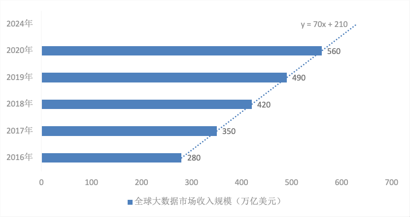 矩阵元 | 隐私计算技术发展报告：开启数据价值下的隐私之门