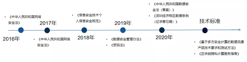 矩阵元 | 隐私计算技术发展报告：开启数据价值下的隐私之门