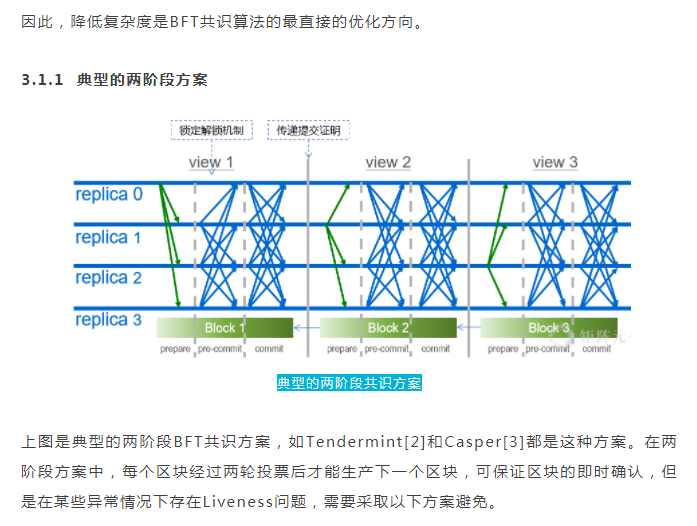 矩阵元 | 一文读懂BFT共识算法优化