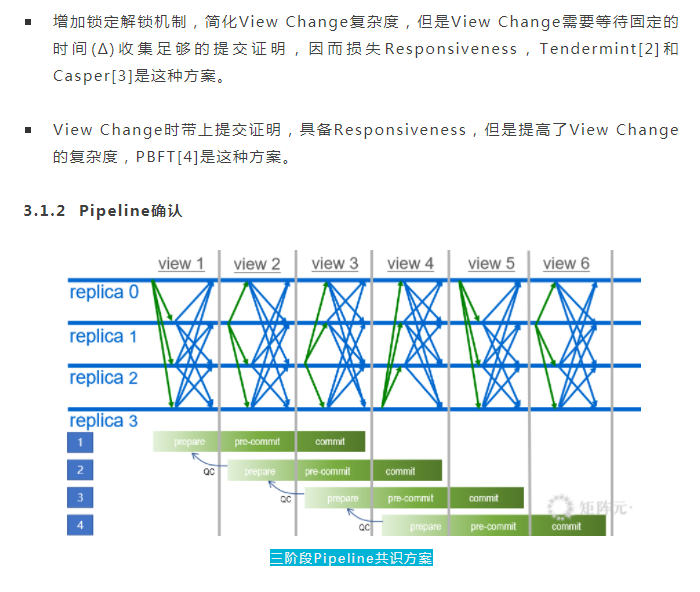 矩阵元 | 一文读懂BFT共识算法优化