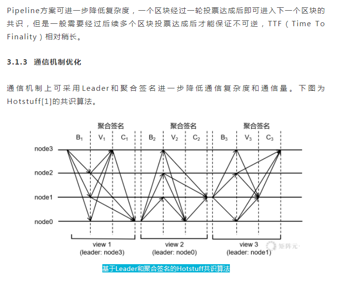 矩阵元 | 一文读懂BFT共识算法优化