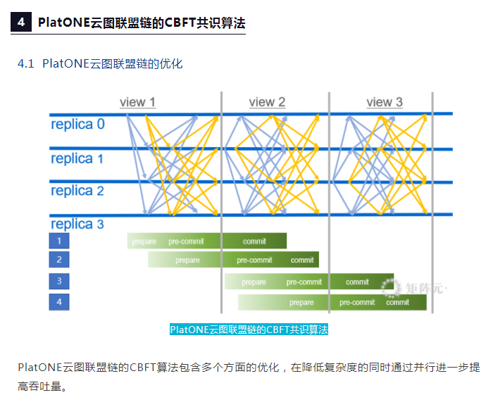 矩阵元 | 一文读懂BFT共识算法优化