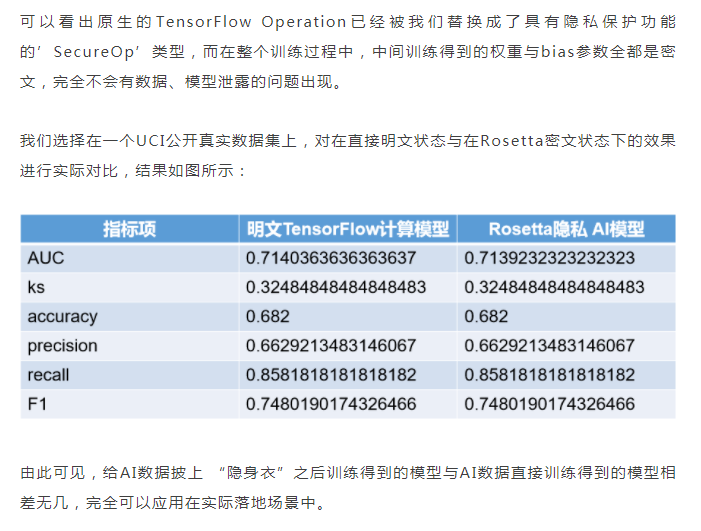 矩阵元 | 隐私AI实战案例（一）：基于Rosetta的隐私保护多方金融联合AI建模场景