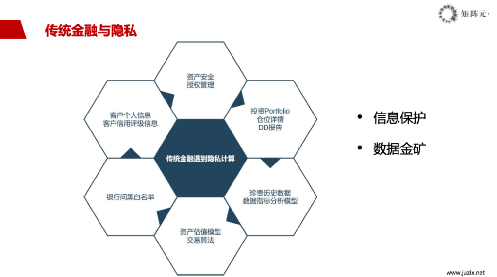 矩阵元 | 曲俊杰：传统金融如何与区块链、隐私计算融合