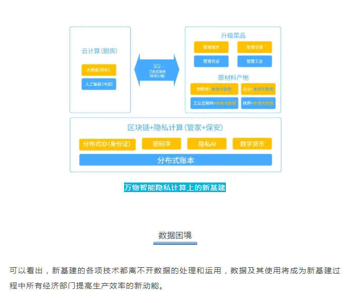 矩阵元 | 唐虹刚：新基建技术核心—万物智能隐私计算