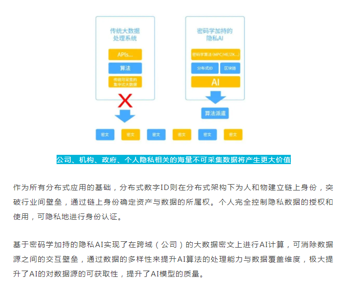 矩阵元 | 唐虹刚：新基建技术核心—万物智能隐私计算