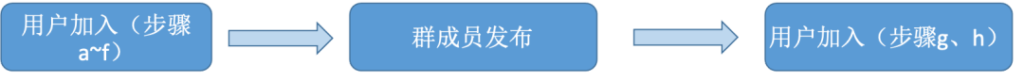 区块链与密码学全民课堂第9-5讲：基于PKI的群签名算法 II