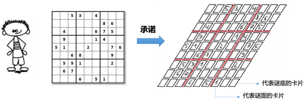 区块链与密码学全民课堂第10-1讲：白话零知识证明