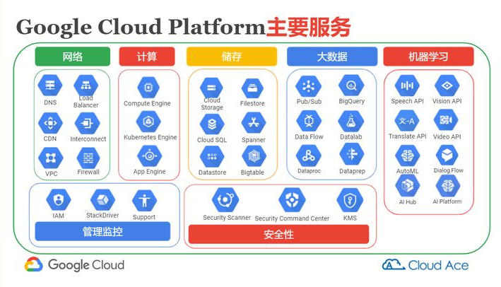 解读 | PlatON×Google Cloud，构建新一代基础设施