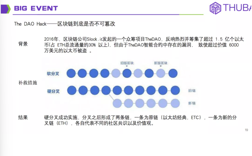 THUBA专栏 | THUBA Talk回顾《公链大剖析，从入门到精通》