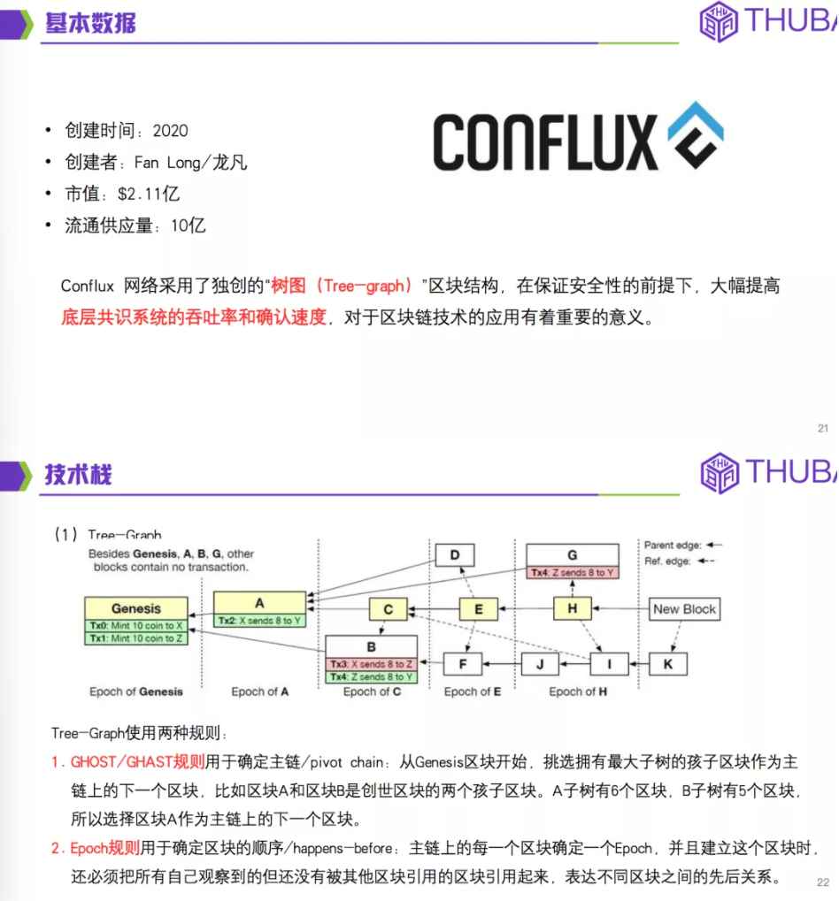 THUBA专栏 | THUBA Talk回顾《公链大剖析，从入门到精通》