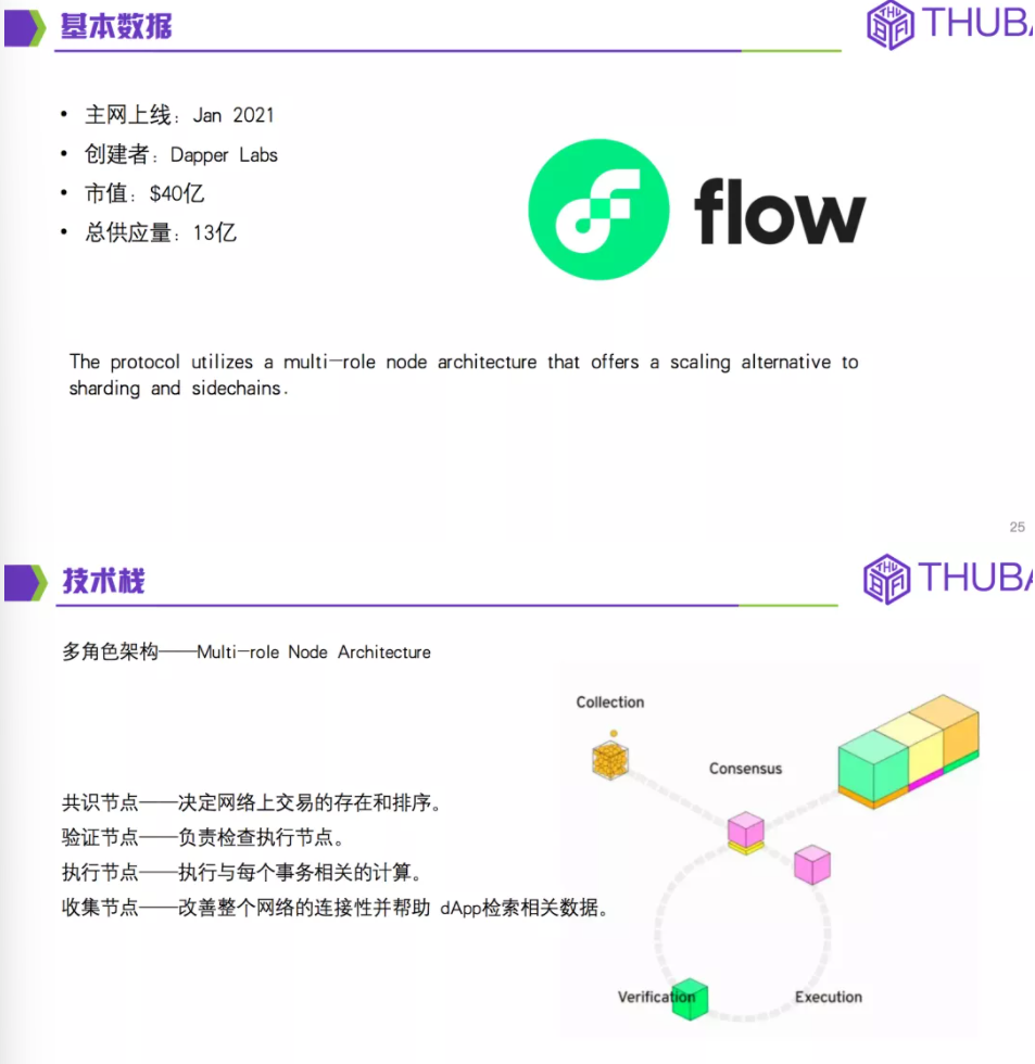 THUBA专栏 | THUBA Talk回顾《公链大剖析，从入门到精通》