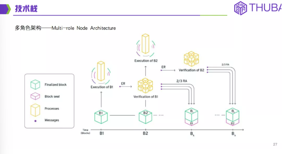 THUBA专栏 | THUBA Talk回顾《公链大剖析，从入门到精通》