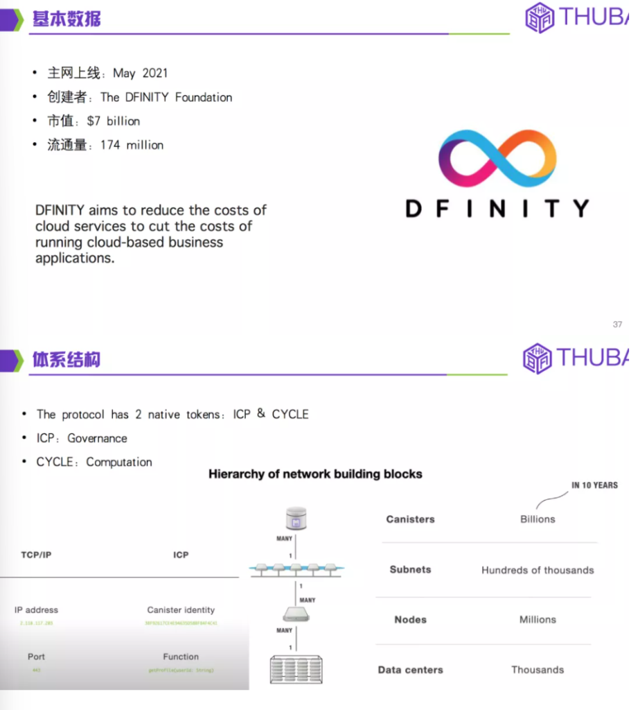 THUBA专栏 | THUBA Talk回顾《公链大剖析，从入门到精通》