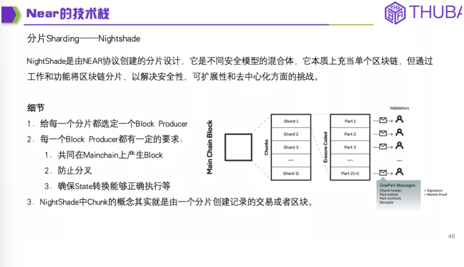 THUBA专栏 | THUBA Talk回顾《公链大剖析，从入门到精通》