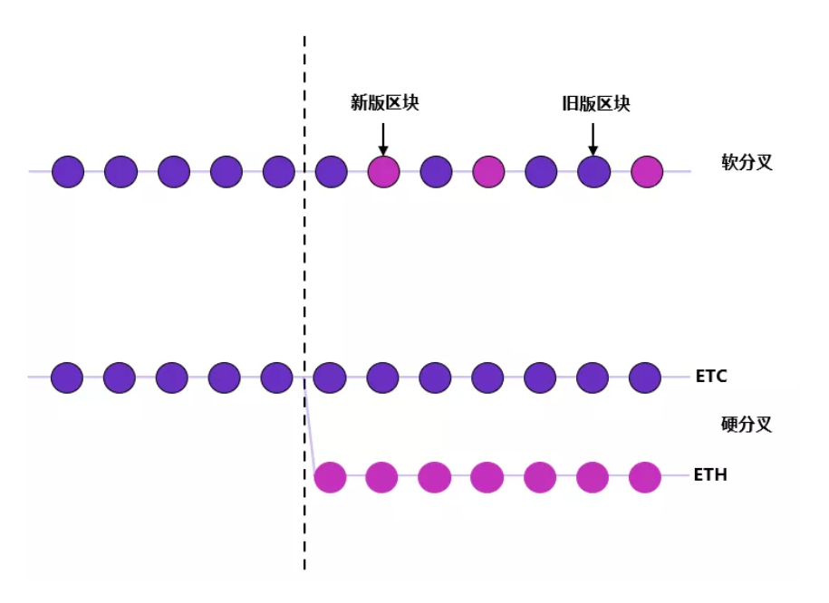 THUBA专栏 | 《区块链系列课程》1.4以太坊介绍