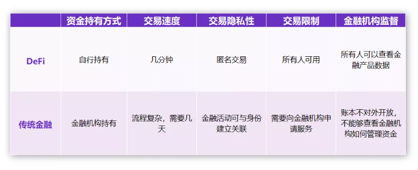 THUBA专栏 | 《区块链系列课程》1.4以太坊介绍