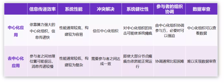 THUBA专栏 | 《区块链系列课程》1.4以太坊介绍