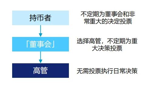 Web3.0 生态处在爆发前夜，四大新商业板块即将成型？